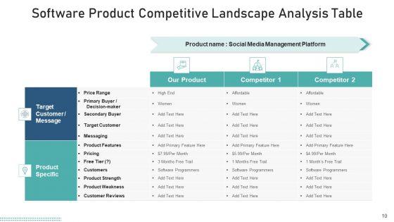 Competitive_Environment_Evaluation_Weakness_Ppt_PowerPoint_Presentation_Complete_Deck_With_Slides_Slide_10.jpg