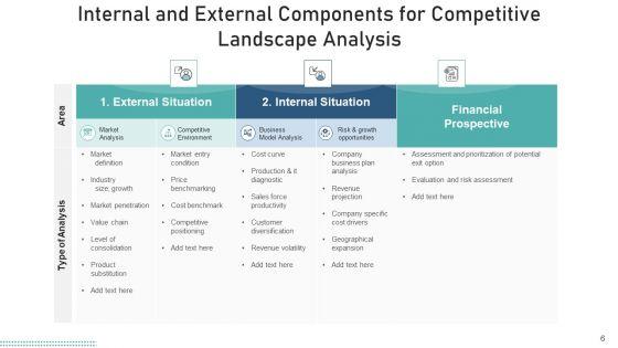 Competitive_Environment_Evaluation_Weakness_Ppt_PowerPoint_Presentation_Complete_Deck_With_Slides_Slide_6.jpg