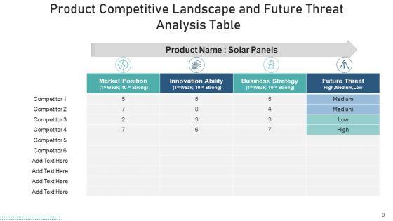 Competitive_Environment_Evaluation_Weakness_Ppt_PowerPoint_Presentation_Complete_Deck_With_Slides_Slide_9.jpg