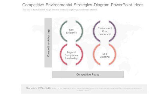 Competitive_Environmental_Strategies_Diagram_Powerpoint_Ideas_1.jpg