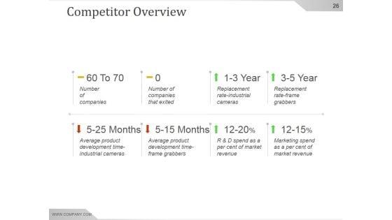 Competitive_Intelligence_Analysis_And_Strategy_Ppt_PowerPoint_Presentation_Background_Image_Slide_26.jpg