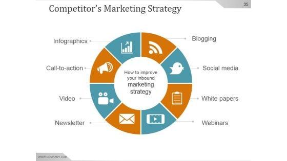 Competitive_Intelligence_Analysis_And_Strategy_Ppt_PowerPoint_Presentation_Background_Image_Slide_35.jpg