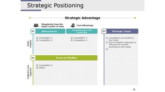 Competitive_Intelligence_Analysis_Techniques_Ppt_PowerPoint_Presentation_Complete_Deck_With_Slides_Slide_15.jpg