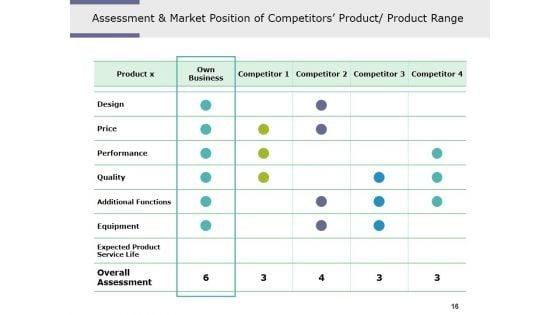 Competitive_Intelligence_Analysis_Techniques_Ppt_PowerPoint_Presentation_Complete_Deck_With_Slides_Slide_16.jpg