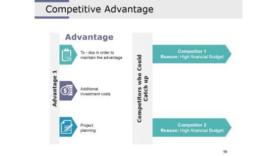 Competitive_Intelligence_Analysis_Techniques_Ppt_PowerPoint_Presentation_Complete_Deck_With_Slides_Slide_19.jpg