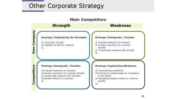 Competitive_Intelligence_Analysis_Techniques_Ppt_PowerPoint_Presentation_Complete_Deck_With_Slides_Slide_20.jpg
