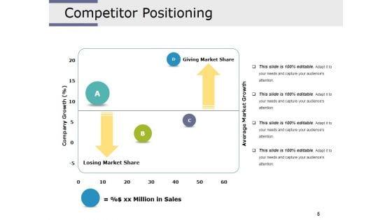 Competitive_Intelligence_Analysis_Techniques_Ppt_PowerPoint_Presentation_Complete_Deck_With_Slides_Slide_5.jpg