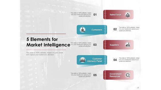 Competitive_Intelligence_Business_Pyramid_Ppt_PowerPoint_Presentation_Complete_Deck_Slide_2.jpg
