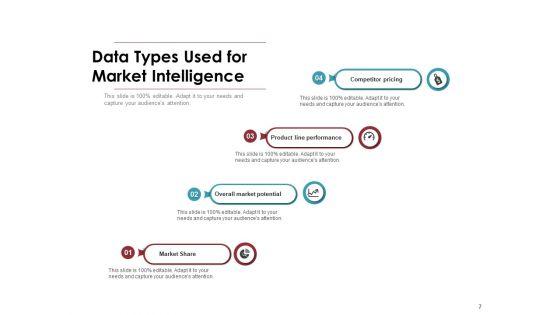 Competitive_Intelligence_Business_Pyramid_Ppt_PowerPoint_Presentation_Complete_Deck_Slide_7.jpg