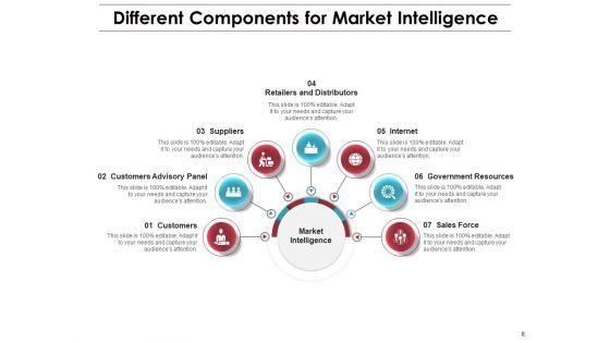 Competitive_Intelligence_Business_Pyramid_Ppt_PowerPoint_Presentation_Complete_Deck_Slide_8.jpg