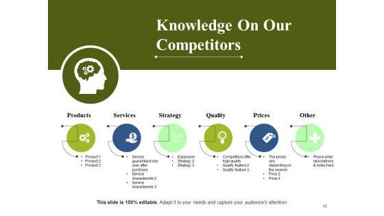 Competitive_Intelligence_Module_Ppt_PowerPoint_Presentation_Complete_Deck_With_Slides_Slide_11.jpg