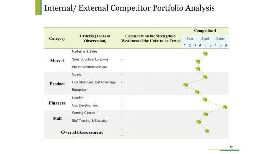 Competitive_Intelligence_Module_Ppt_PowerPoint_Presentation_Complete_Deck_With_Slides_Slide_12.jpg