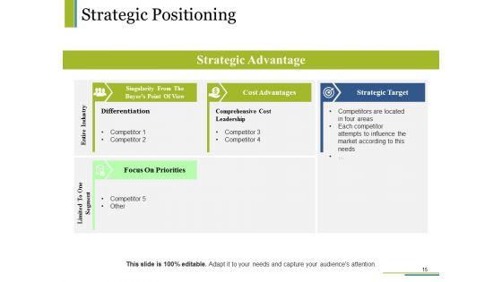 Competitive_Intelligence_Module_Ppt_PowerPoint_Presentation_Complete_Deck_With_Slides_Slide_15.jpg
