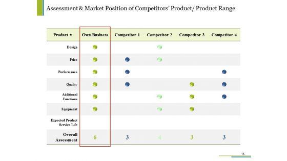 Competitive_Intelligence_Module_Ppt_PowerPoint_Presentation_Complete_Deck_With_Slides_Slide_16.jpg