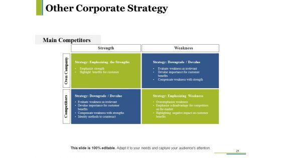 Competitive_Intelligence_Module_Ppt_PowerPoint_Presentation_Complete_Deck_With_Slides_Slide_21.jpg
