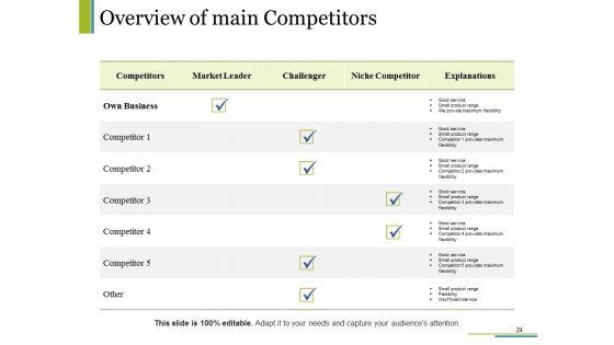 Competitive_Intelligence_Module_Ppt_PowerPoint_Presentation_Complete_Deck_With_Slides_Slide_24.jpg