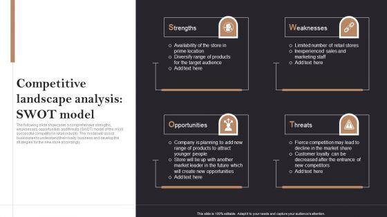 Competitive_Landscape_Analysis_Swot_Model_Opening_Retail_Store_In_Untapped_Elements_PDF_Slide_1.jpg