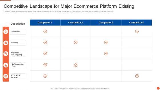 Competitive_Landscape_For_Major_Ecommerce_Platform_Existing_Infographics_PDF_Slide_1.jpg