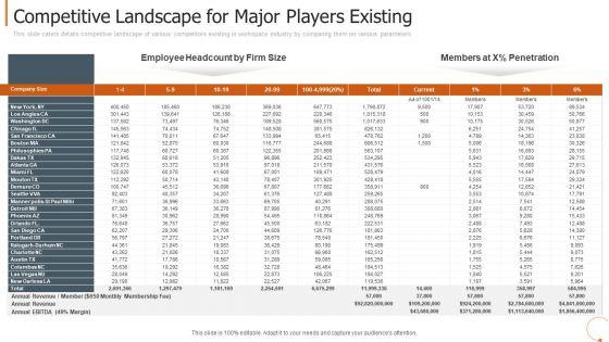 Competitive_Landscape_For_Major_Players_Existing_Pictures_PDF_Slide_1.jpg
