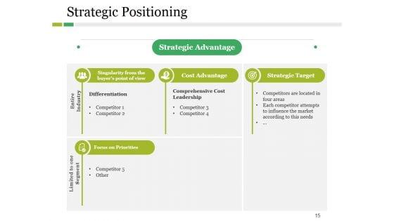 Competitive_Landscape_Model_Ppt_PowerPoint_Presentation_Complete_Deck_With_Slides_Slide_15.jpg