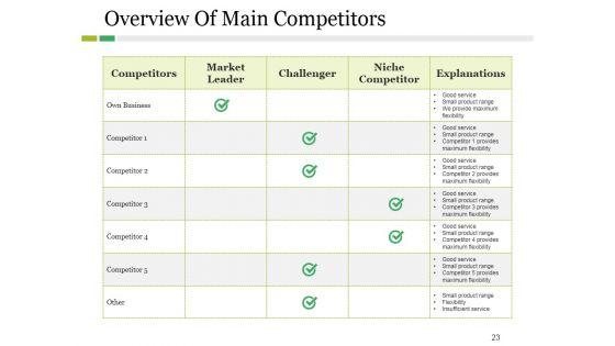 Competitive_Landscape_Model_Ppt_PowerPoint_Presentation_Complete_Deck_With_Slides_Slide_23.jpg