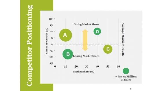 Competitive_Landscape_Model_Ppt_PowerPoint_Presentation_Complete_Deck_With_Slides_Slide_5.jpg