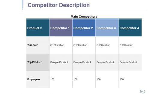 Competitive_Landscape_Module_Ppt_PowerPoint_Presentation_Complete_Deck_With_Slides_Slide_10.jpg