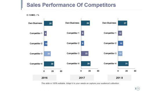 Competitive_Landscape_Module_Ppt_PowerPoint_Presentation_Complete_Deck_With_Slides_Slide_14.jpg