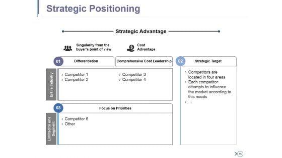 Competitive_Landscape_Module_Ppt_PowerPoint_Presentation_Complete_Deck_With_Slides_Slide_15.jpg
