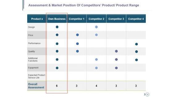 Competitive_Landscape_Module_Ppt_PowerPoint_Presentation_Complete_Deck_With_Slides_Slide_16.jpg