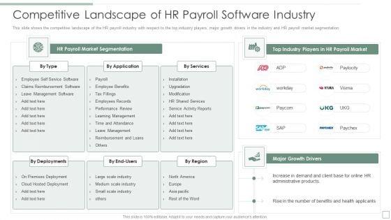 Competitive_Landscape_Of_HR_Payroll_Software_Industry_Zenpayroll_Now_Gusto_Guidelines_PDF_Slide_1.jpg