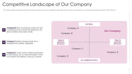 Competitive_Landscape_Of_Our_Company_Slides_PDF_Slide_1.jpg