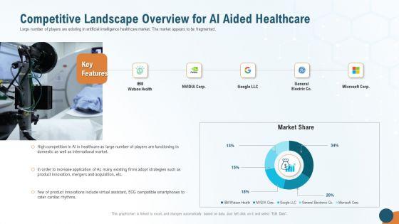 Competitive_Landscape_Overview_For_AI_Aided_Healthcare_Clipart_PDF_Slide_1.jpg