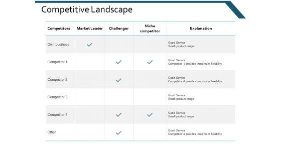 Competitive_Landscape_Ppt_PowerPoint_Presentation_Infographic_Template_Templates_Slide_1.jpg