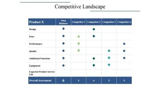 Competitive_Landscape_Ppt_PowerPoint_Presentation_Infographics_Visual_Aids_Slide_1.jpg