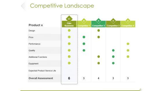 Competitive_Landscape_Ppt_PowerPoint_Presentation_Outline_Visual_Aids_Slide_1.jpg