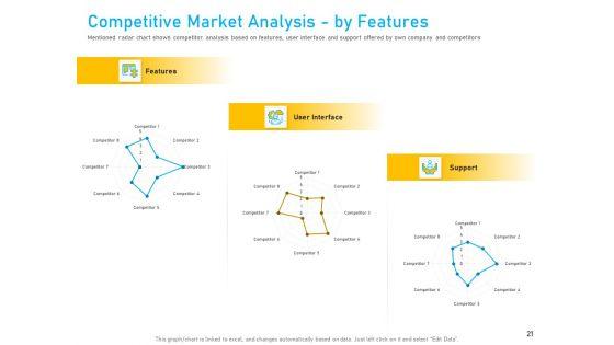 Competitive_Market_Analysis_Ppt_PowerPoint_Presentation_Complete_Deck_With_Slides_Slide_21.jpg