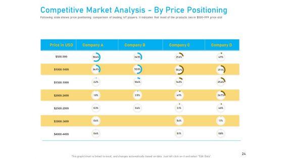 Competitive_Market_Analysis_Ppt_PowerPoint_Presentation_Complete_Deck_With_Slides_Slide_24.jpg