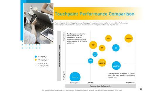 Competitive_Market_Analysis_Ppt_PowerPoint_Presentation_Complete_Deck_With_Slides_Slide_38.jpg