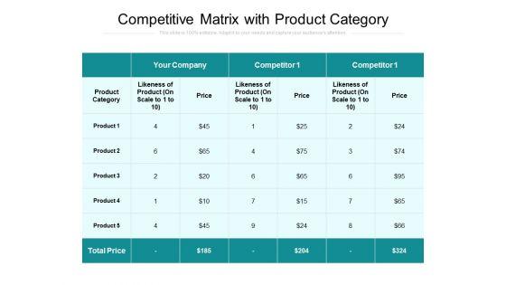 product