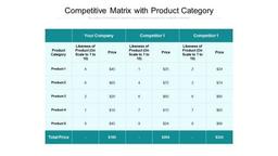 product