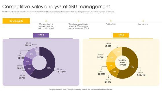 Competitive_Sales_Analysis_Of_SBU_Management_Ppt_PowerPoint_Presentation_Icon_Maker_PDF_Slide_1.jpg