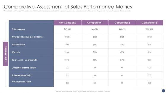 Competitive_Sales_Strategy_Development_Plan_For_Revenue_Growth_Comparative_Assessment_Of_Sales_Professional_PDF_Slide_1.jpg