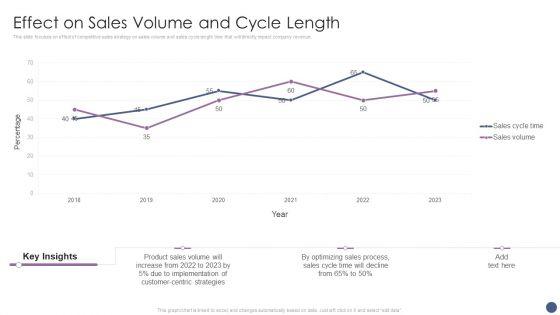 Competitive_Sales_Strategy_Development_Plan_For_Revenue_Growth_Effect_On_Sales_Volume_And_Cycle_Length_Clipart_PDF_Slide_1.jpg