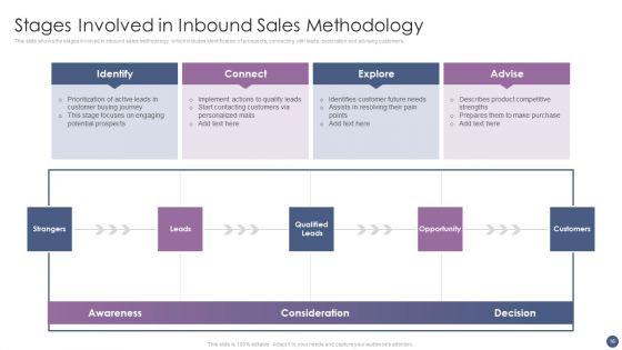 Competitive_Sales_Strategy_Development_Plan_For_Revenue_Growth_Ppt_PowerPoint_Presentation_Complete_With_Slides_Slide_16.jpg