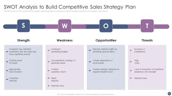 Competitive_Sales_Strategy_Development_Plan_For_Revenue_Growth_Ppt_PowerPoint_Presentation_Complete_With_Slides_Slide_22.jpg