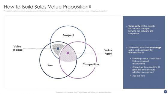 Competitive_Sales_Strategy_Development_Plan_For_Revenue_Growth_Ppt_PowerPoint_Presentation_Complete_With_Slides_Slide_28.jpg