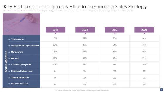 Competitive_Sales_Strategy_Development_Plan_For_Revenue_Growth_Ppt_PowerPoint_Presentation_Complete_With_Slides_Slide_35.jpg