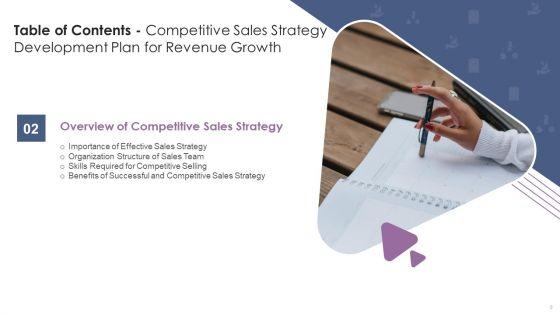 Competitive_Sales_Strategy_Development_Plan_For_Revenue_Growth_Ppt_PowerPoint_Presentation_Complete_With_Slides_Slide_8.jpg