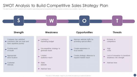 Competitive_Sales_Strategy_Development_Plan_For_Revenue_Growth_SWOT_Analysis_To_Build_Competitive_Sales_Brochure_PDF_Slide_1.jpg
